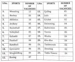 RSSC Sports Coach Recruitment 2023, राजस्थान राज्य क्रीड़ा परिषद भर्ती 2023 का नोटिफिकेशन जारी