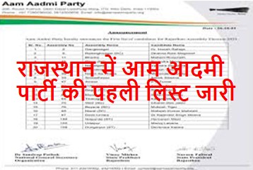 Rajasthan-AAP-Candidate-List-2023, राजस्थान-में-आम-आदमी-पार्टी-की-पहली-लिस्ट-जारी