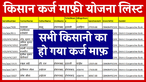 KCC Karj Mafi 2024 : केसीसी वाले 80 हजार किसानों का होगा कर्ज माफ, यहाँ से लिस्ट में नाम चेक करें