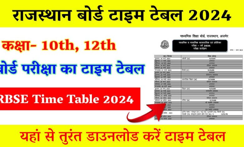 Rajasthan-Board-Exam-Date-2024 : राजस्थान-बोर्ड-10वीं-12वीं-कक्षा-परीक्षा-तिथि-और-टाइम-टेबल-को-लेकर-जारी-हुई-बड़ी-अपडेट