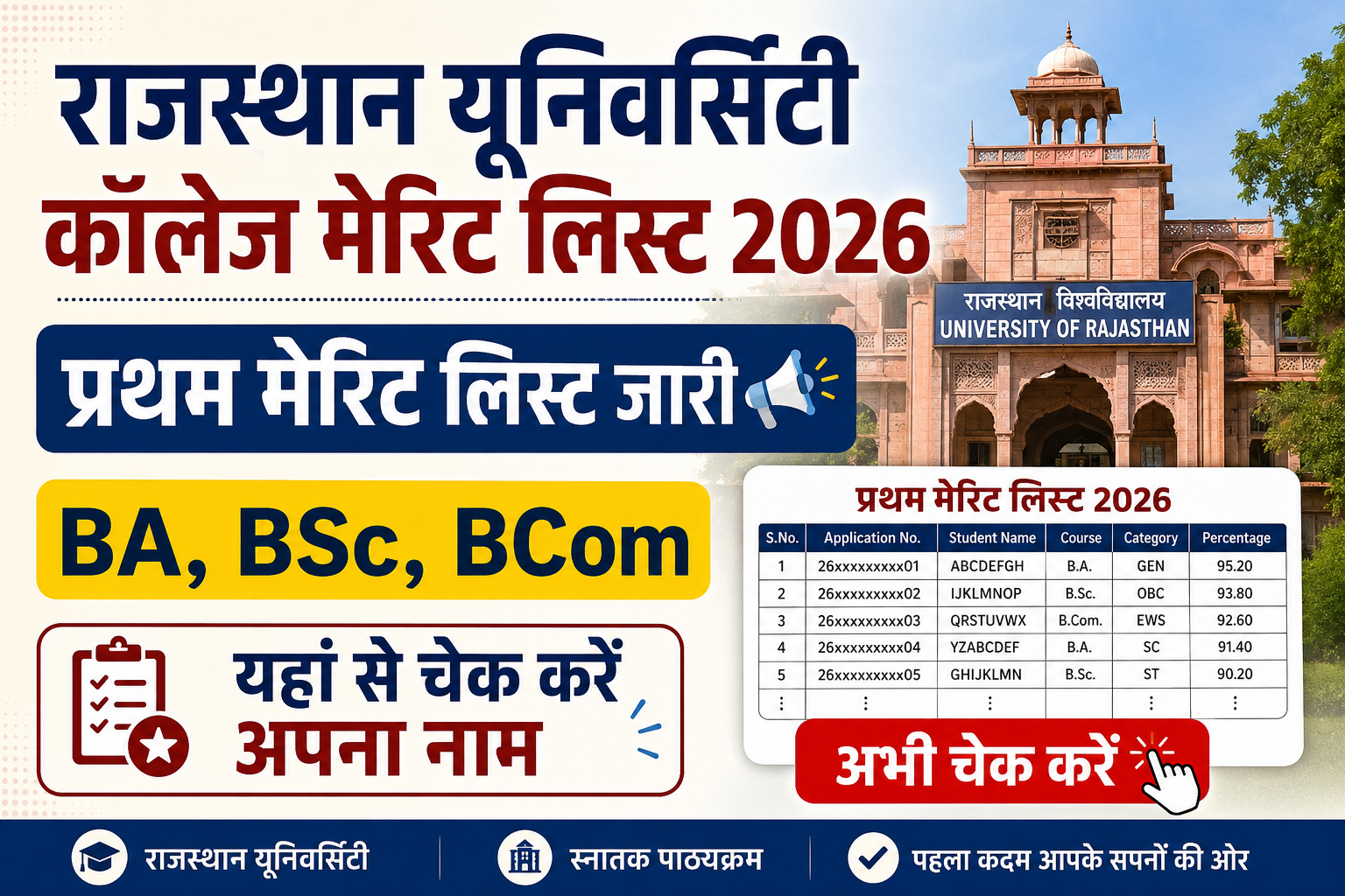 Rajasthan University College Merit List 2026 राजस्थान यूनिवर्सिटी कॉलेज BA, BSc, BCom प्रथम मेरिट लिस्ट जारी