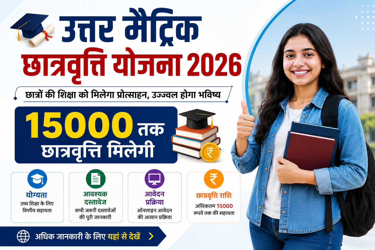 Rajasthan Uttar Matric Scholarship 2026 राजस्थान उत्तर मैट्रिक योजना 2026 का लाभ कैसे लें यहां से देखें